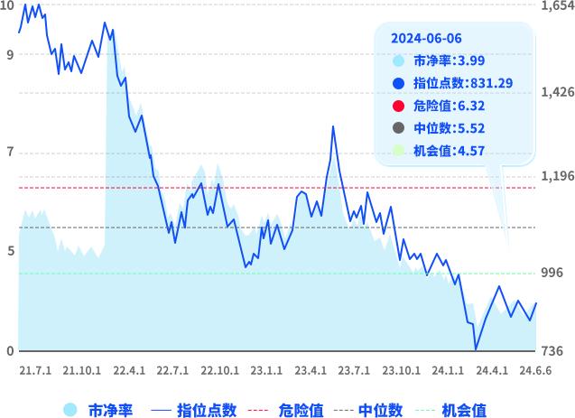 对话基金经理|数字经济跑出上扬线，未来前景如何看？