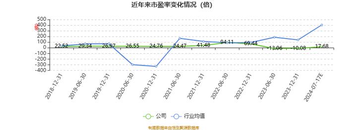 科远智慧：2024年上半年净利1.1亿元 同比增长153.55%