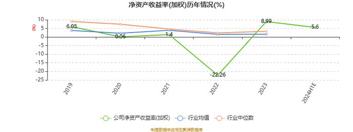 科远智慧：2024年上半年净利1.1亿元 同比增长153.55%