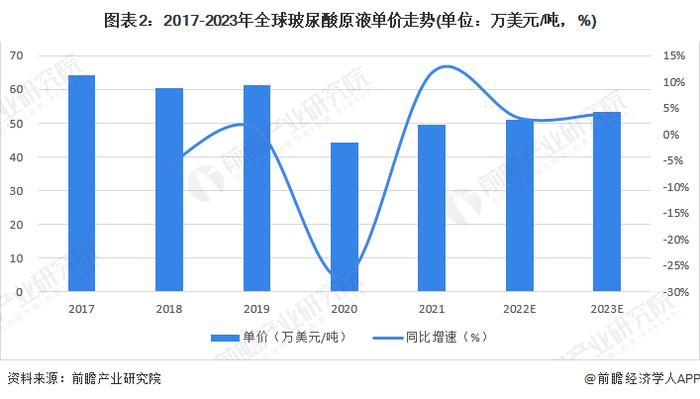 2024年全球玻尿酸原液市场现状分析：医药级单价高，化妆品级销量大，食品级增速快