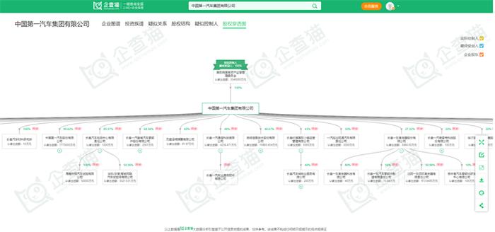 投资127亿元！长春发布“车路云一体化”三年计划，红旗品牌力争L2级以上车辆搭载率达到70%【附自动驾驶行业市场前景规划】