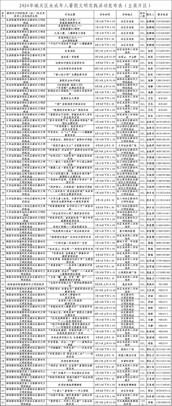 实践育人 与乐“童”行——2024年城关区暑期文明实践活动等你来