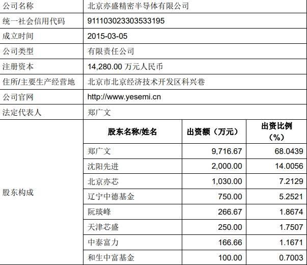 富创精密8亿现金收购实控人名下亏损公司，郑广文“左手倒右手”套现6.5亿