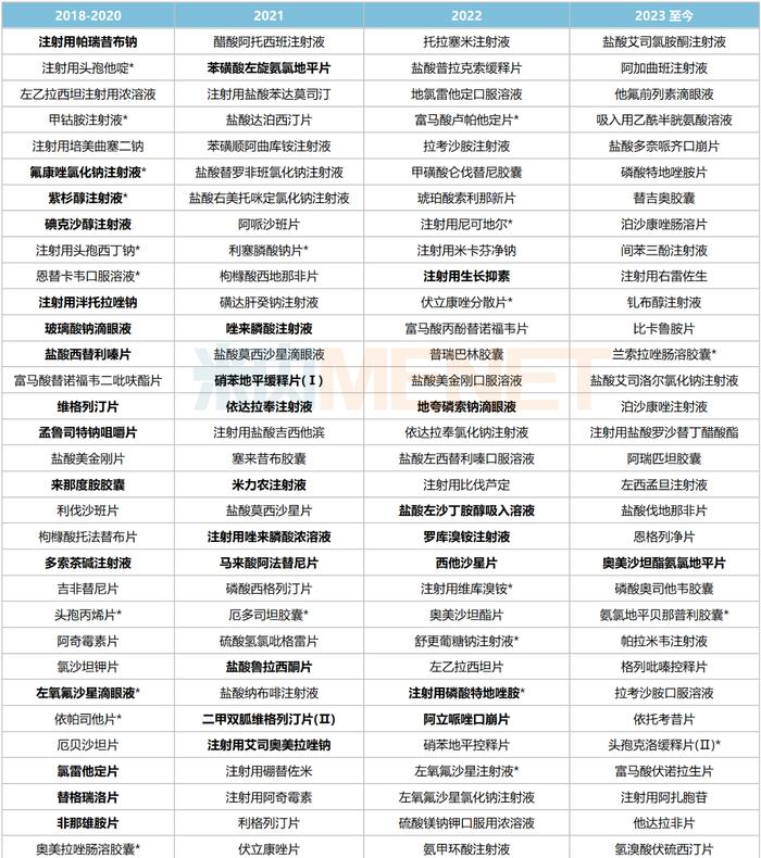 扬子江开挂了！16款1类新药、35个新品冲刺，猛攻2大千亿市场，163个过评品种霸屏