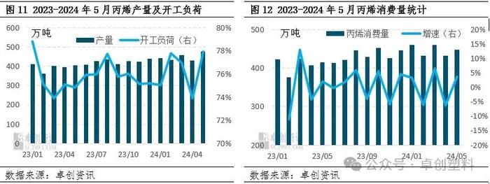 橡塑半年度总结：供需博弈下上半年价格偏强 下半年或将高位回调