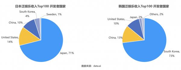 声网日韩出海观察：年轻人偏爱本土App，虚拟形象社交、追星是潮流