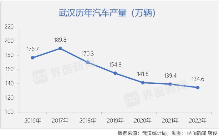 全球最大自动驾驶运营服务区，为什么在武汉 | 城市观察家