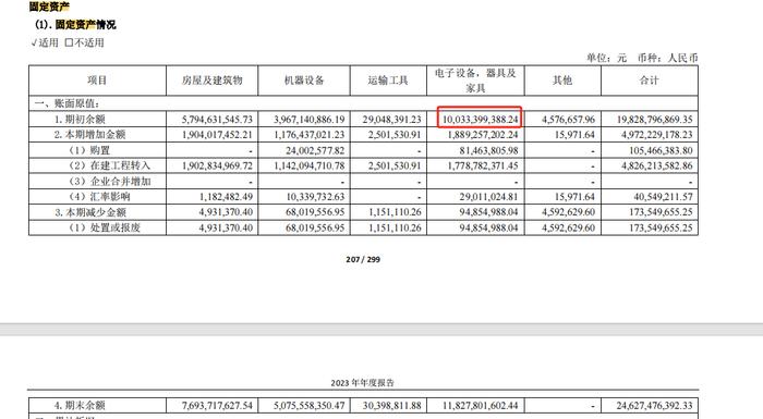 药明康德六年4倍，但我依然不会买——帮粉丝读财报