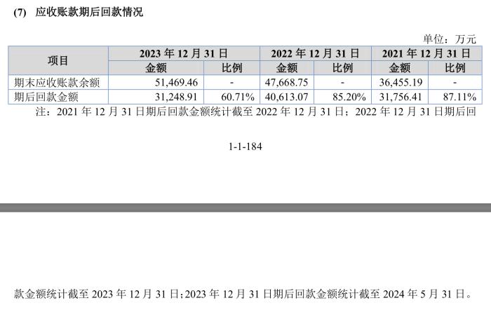 国亮新材北交所IPO：一季度营收净利双降，应收款项及存货占流动资产75%