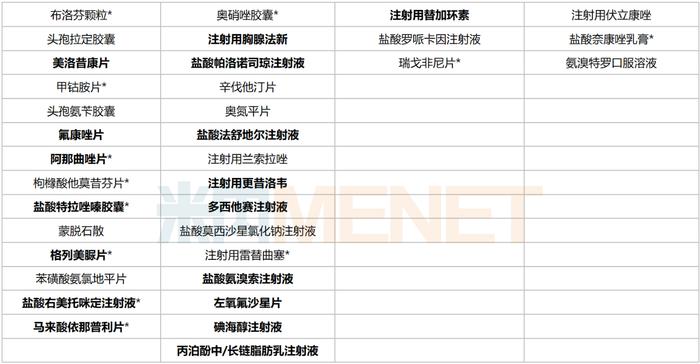 扬子江开挂了！16款1类新药、35个新品冲刺，猛攻2大千亿市场，163个过评品种霸屏