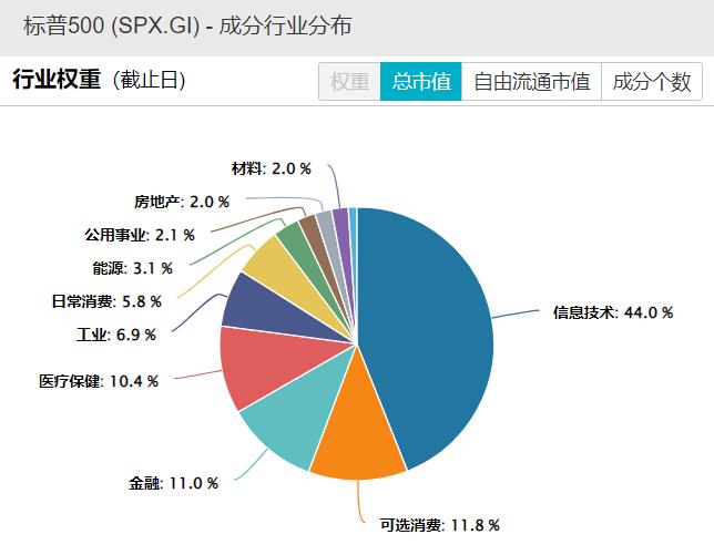 巴菲特的钟爱，有何魔力之处？