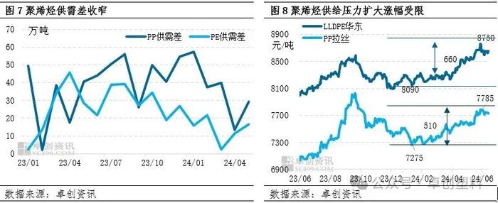 橡塑半年度总结：供需博弈下上半年价格偏强 下半年或将高位回调