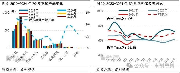 橡塑半年度总结：供需博弈下上半年价格偏强 下半年或将高位回调