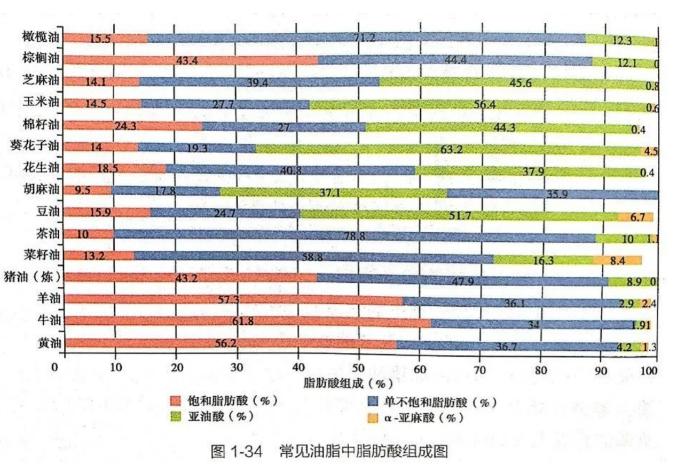 “橄榄油是最好的油”“橄榄油是智商税”？真相是……