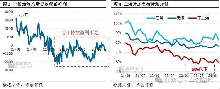 橡塑半年度总结：供需博弈下上半年价格偏强 下半年或将高位回调