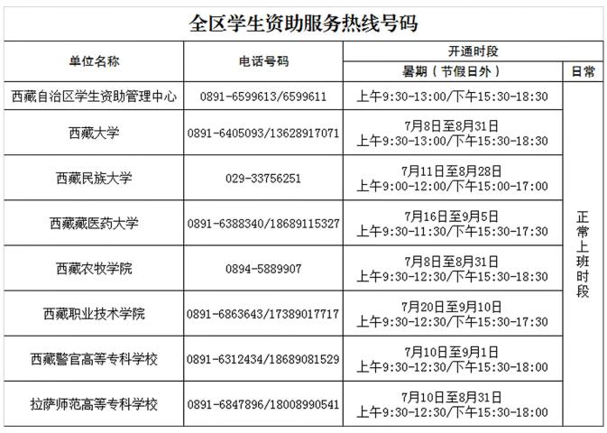 2024准大学生看过来，高校学生资助政策来了（附热线电话）