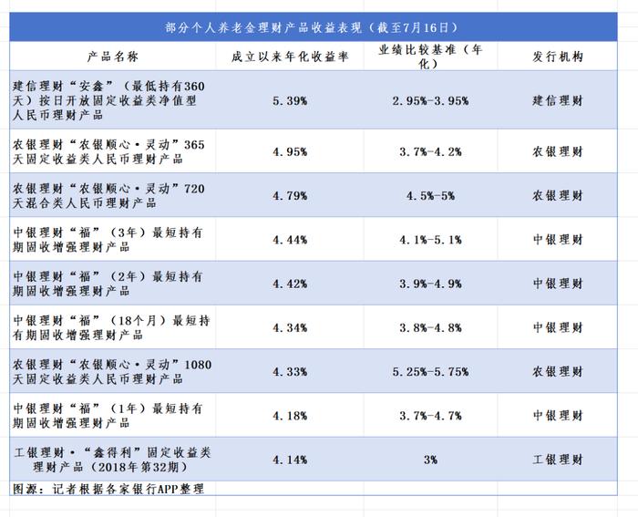 年化收益率超4%！这类理财产品你心动吗？