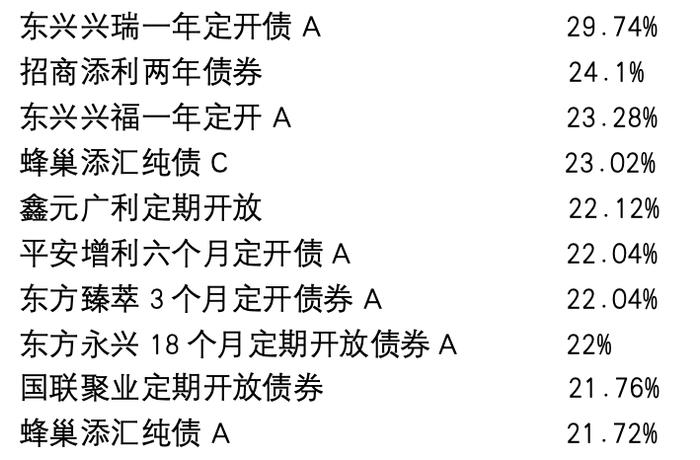 合富永道｜纯债基3年龙虎斗：广发、南方、博时领军债券指基，短债长城、诺德、银华、华商群雄并起，平安霸榜中短债TOP10（下）