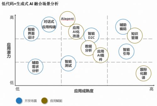 IDC：2024年国内低代码厂商评估，钉钉宜搭综合实力第一