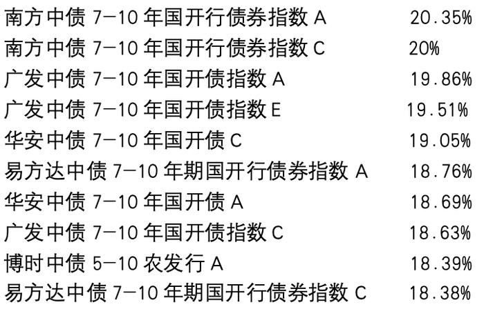 合富永道｜纯债基3年龙虎斗：广发、南方、博时领军债券指基，短债长城、诺德、银华、华商群雄并起，平安霸榜中短债TOP10（下）