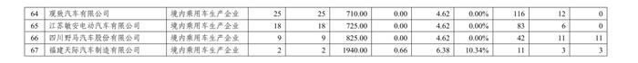 2023年度中国乘用车企业平均燃料消耗量与新能源汽车积分情况