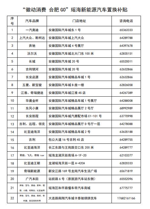 “徽动消费·合肥GO”瑶海区400万政府补贴消费券火热来袭