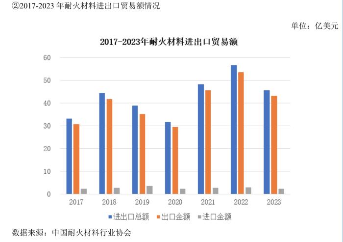 国亮新材北交所IPO：一季度营收净利双降，应收款项及存货占流动资产75%