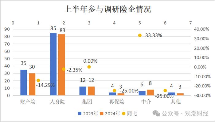 上半年险资调研降三成！中邮、国寿养老、平安养老排前三，地方银行成“团宠”，耐心资本热衷新质生产力