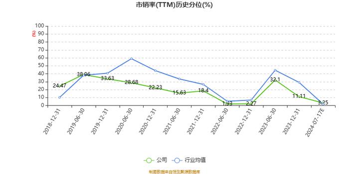 科远智慧：2024年上半年净利1.1亿元 同比增长153.55%