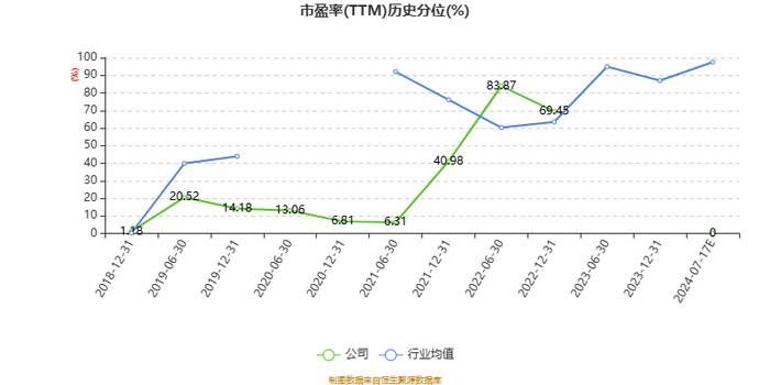 科远智慧：2024年上半年净利1.1亿元 同比增长153.55%