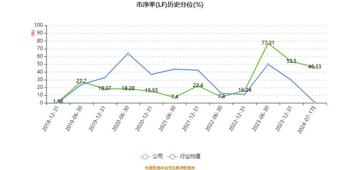 科远智慧：2024年上半年净利1.1亿元 同比增长153.55%