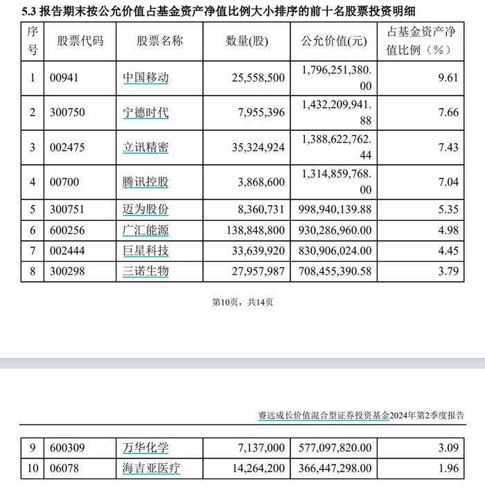 罕见，两只基金连续涨停！但请立即停止交易！