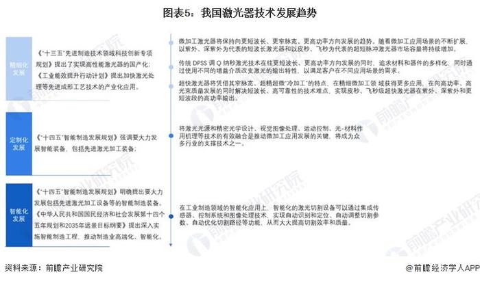 2024年中国激光器行业发展现状及趋势分析 行业稳定向好发展【组图】