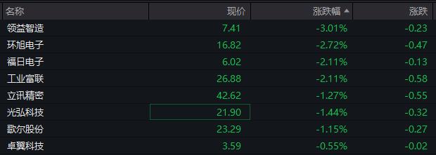 北证50指数大涨5%，沙特ETF继续大涨，广汇汽车一字跌停