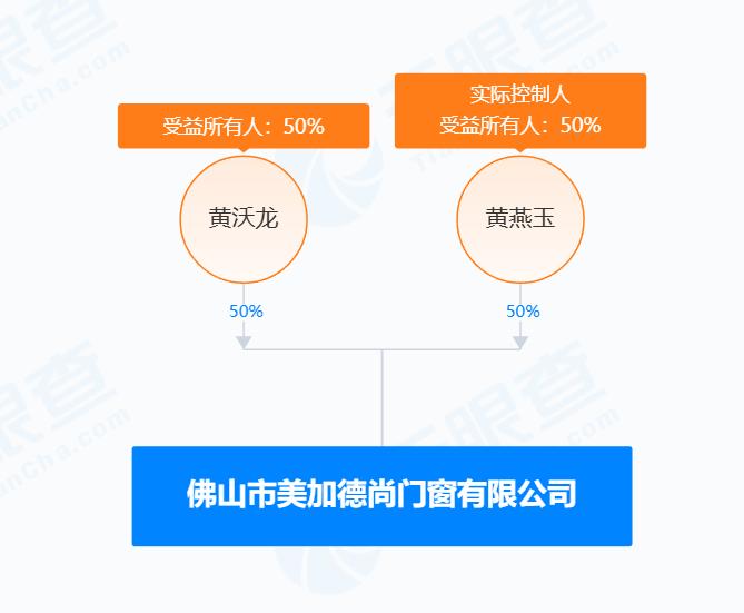 黄锦辉隐退胡振深“空降”任董事长，美加德尚门窗被神秘人把控