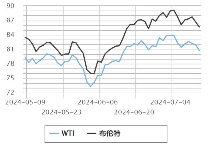 未来油价是涨还是跌？看这里↓↓↓