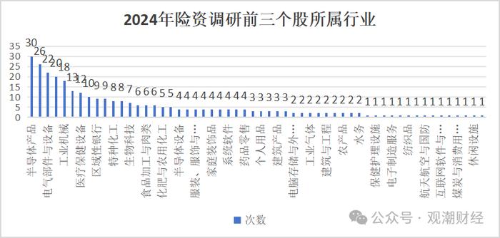 上半年险资调研降三成！中邮、国寿养老、平安养老排前三，地方银行成“团宠”，耐心资本热衷新质生产力