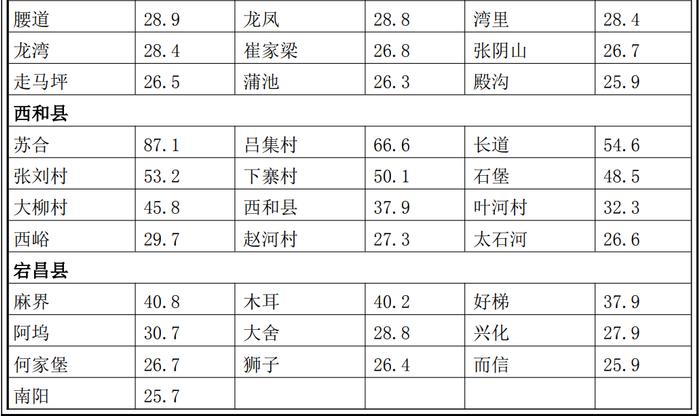 陇南市雨情快报！