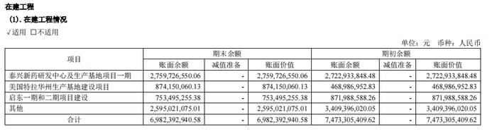 药明康德六年4倍，但我依然不会买——帮粉丝读财报