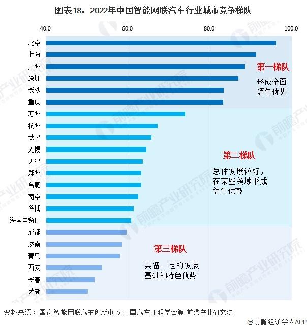 投资127亿元！长春发布“车路云一体化”三年计划，红旗品牌力争L2级以上车辆搭载率达到70%【附自动驾驶行业市场前景规划】