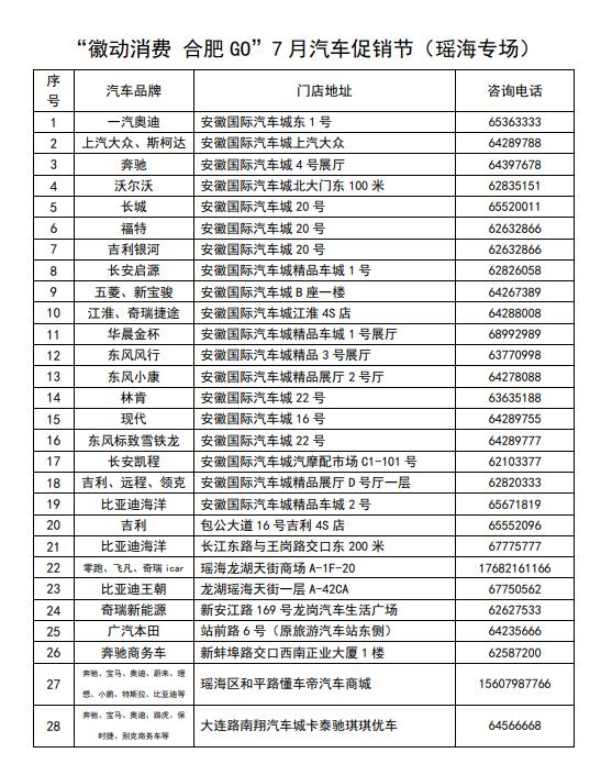 “徽动消费·合肥GO”瑶海区400万政府补贴消费券火热来袭