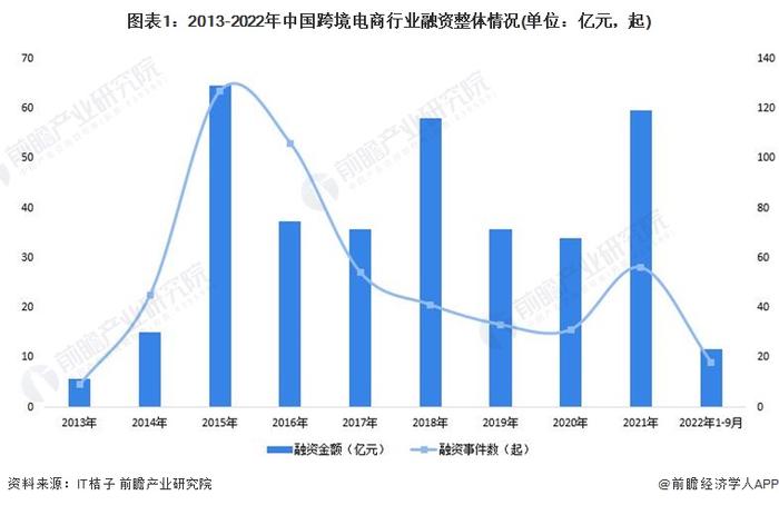 最高奖励1亿元！横琴出台新政策，助力跨境电商产业步入发展快车道【附跨境电商行业前景分析】