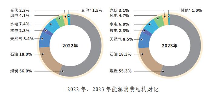 《中国能源发展报告》《中国电力发展报告》发布