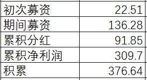 药明康德六年4倍，但我依然不会买——帮粉丝读财报