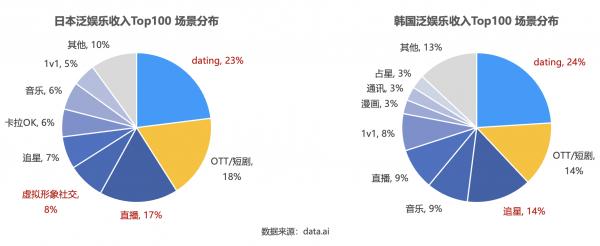 声网日韩出海观察：年轻人偏爱本土App，虚拟形象社交、追星是潮流