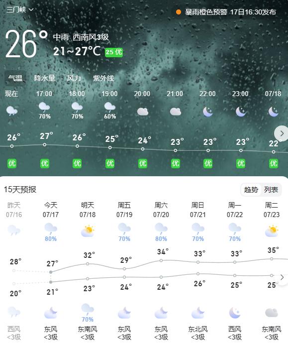 最新！三门峡发布暴雨橙色预警