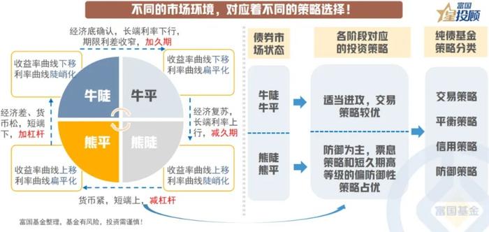 9幅图 看懂债券基金如何选！