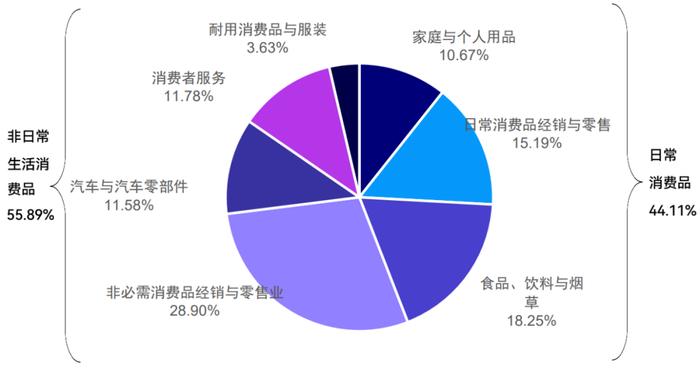 巴菲特的钟爱，有何魔力之处？