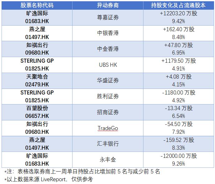 异动追踪：凤祥股份现大笔存仓，科伦博泰股份解禁