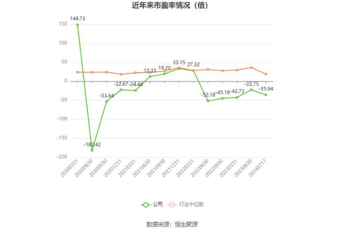 聚光科技：预计2024年上半年盈利4400万元-4700万元 同比扭亏